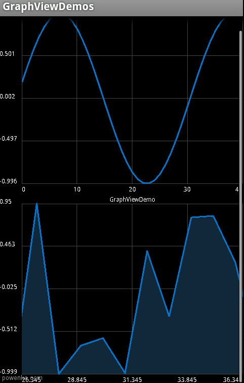 Android Chart Library