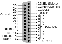 200px-25_Pin_D-sub_pinout.svg
