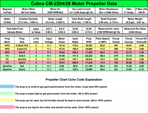 cobra-2204-2300-specs